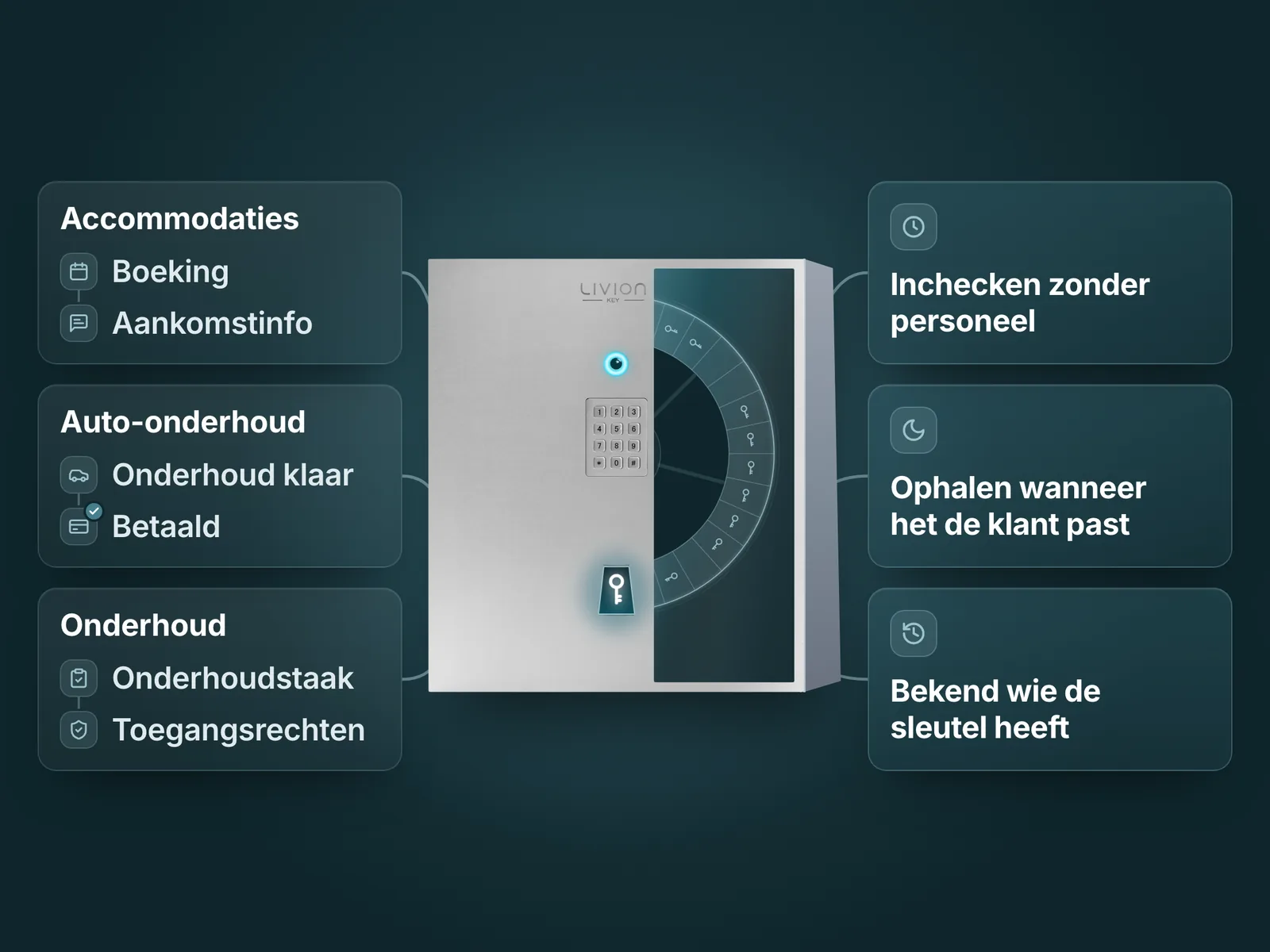 Wie heeft baat bij geautomatiseerd sleutelbeheer?